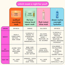 Load image into Gallery viewer, Amika flash instant shine mask